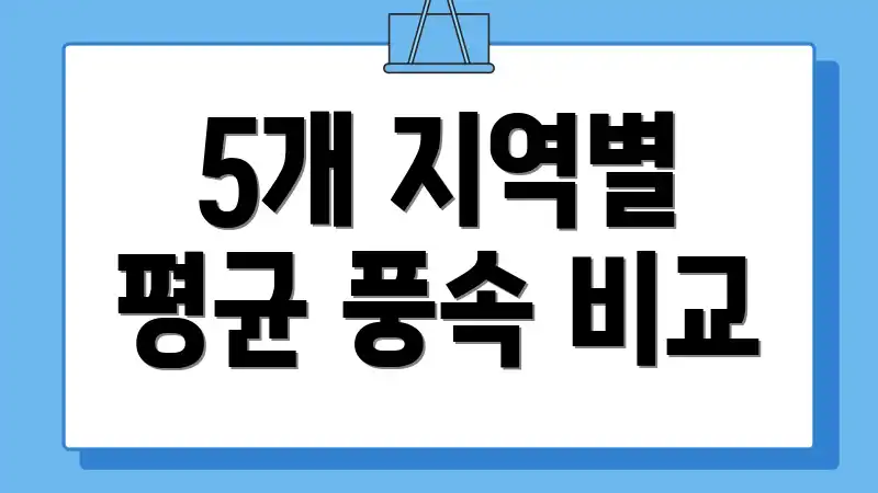 5개 지역별 평균 풍속 비교