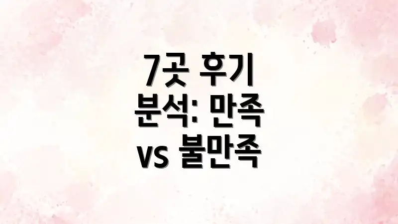 7곳 후기 분석: 만족 vs 불만족