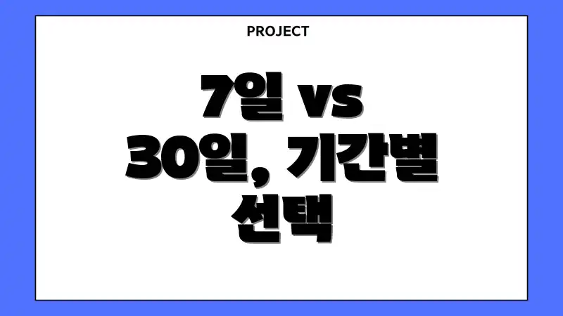 7일 vs 30일, 기간별 선택